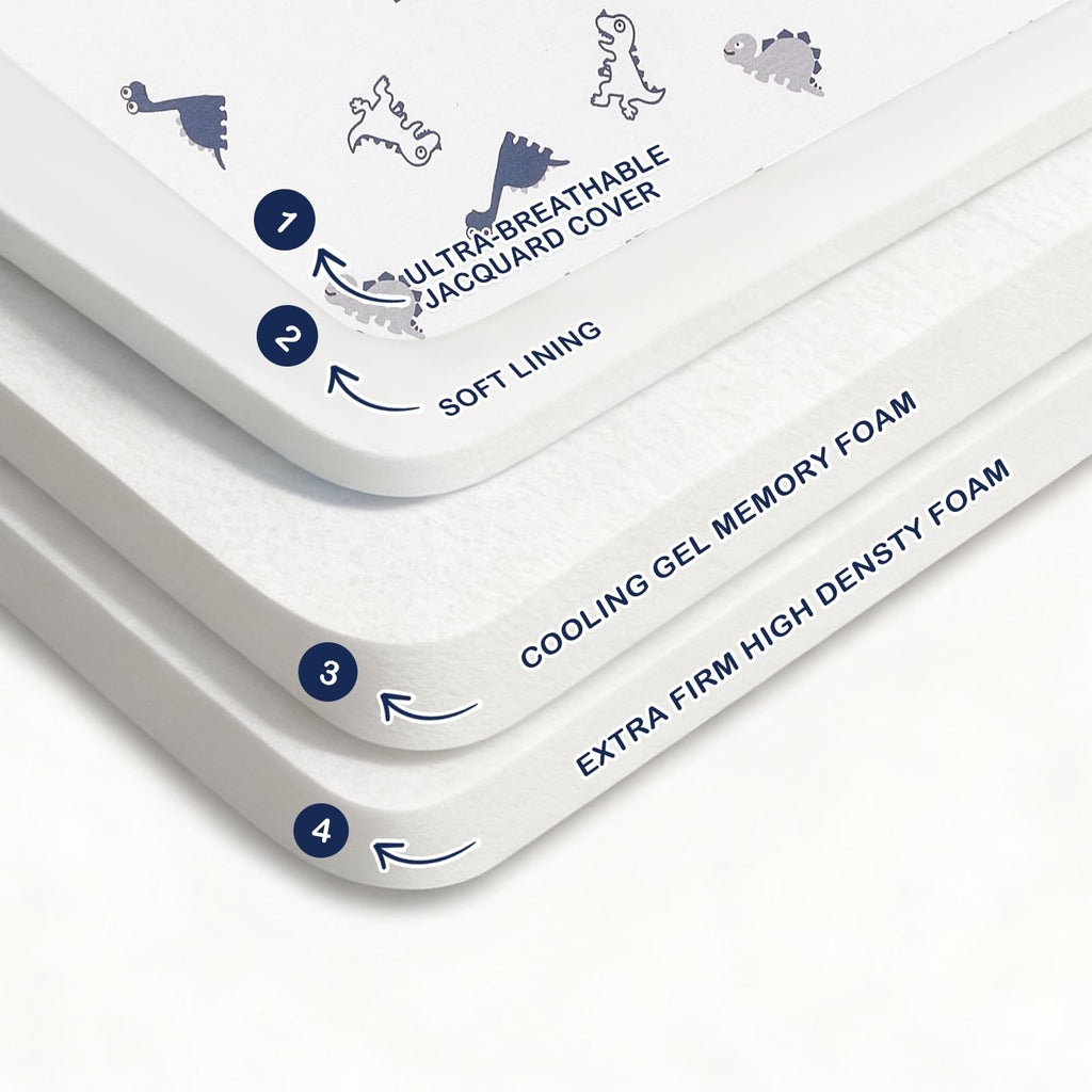 Trifold Pack and Play Mattress 38'' x 26'' x 3'' Memory Foam I51215