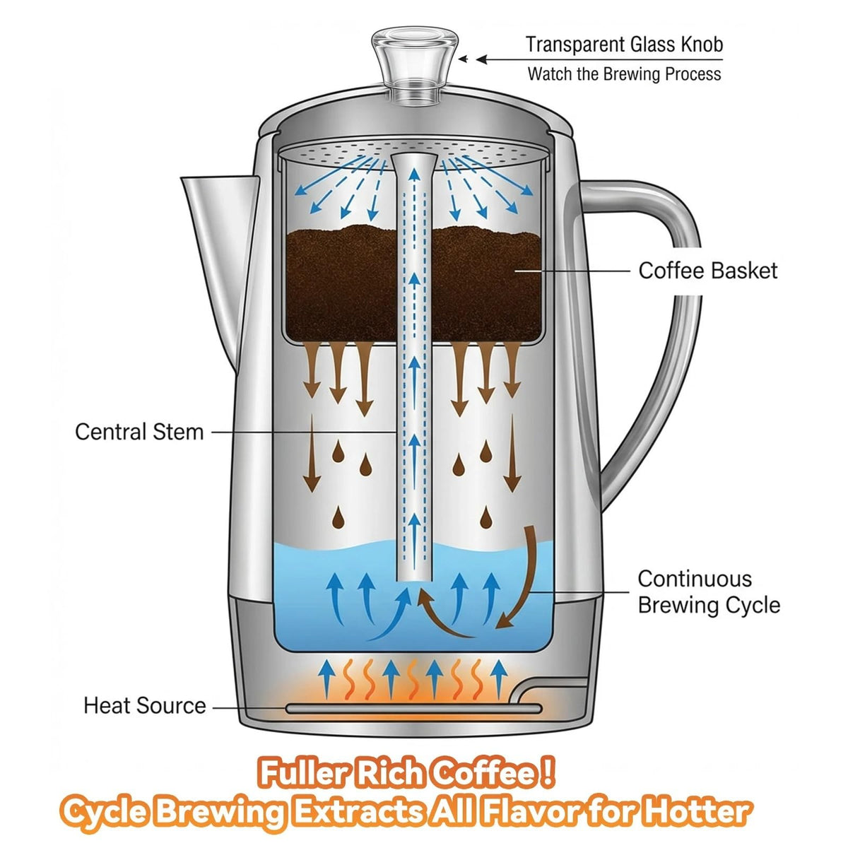 12-Cup Electric Percolator Accessories K142