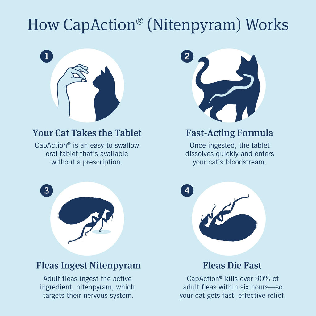 Oral Flea Tablets Cats 2-25 lbs, Nitenpyram, 6-Dose W134