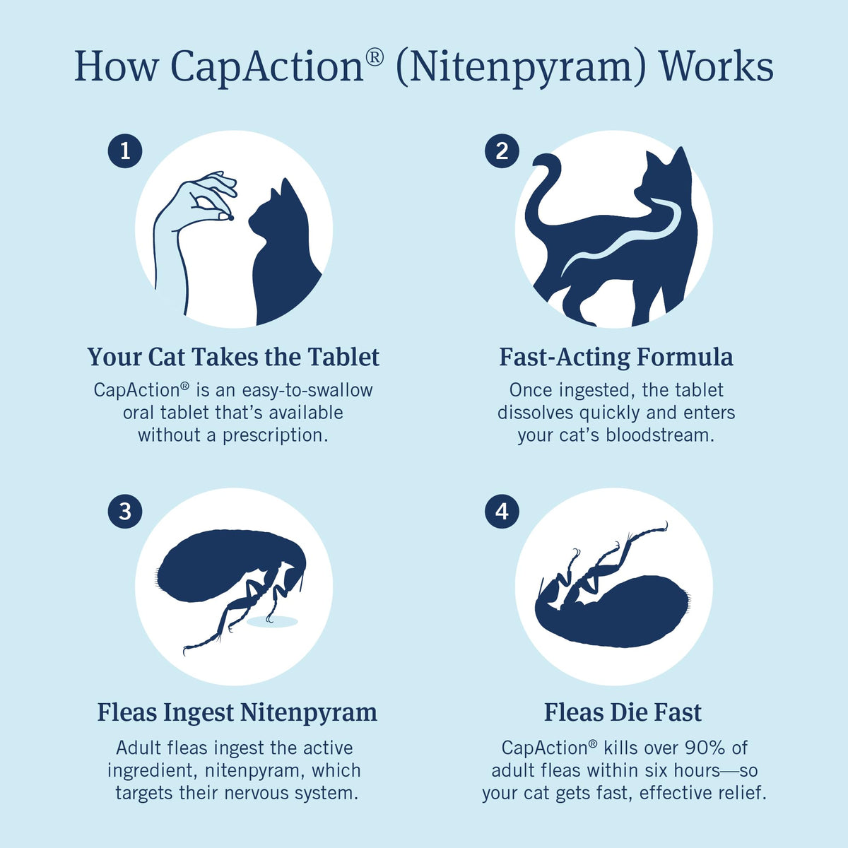 Oral Flea Tablets Cats 2-25 lbs, Nitenpyram, 6-Dose W134