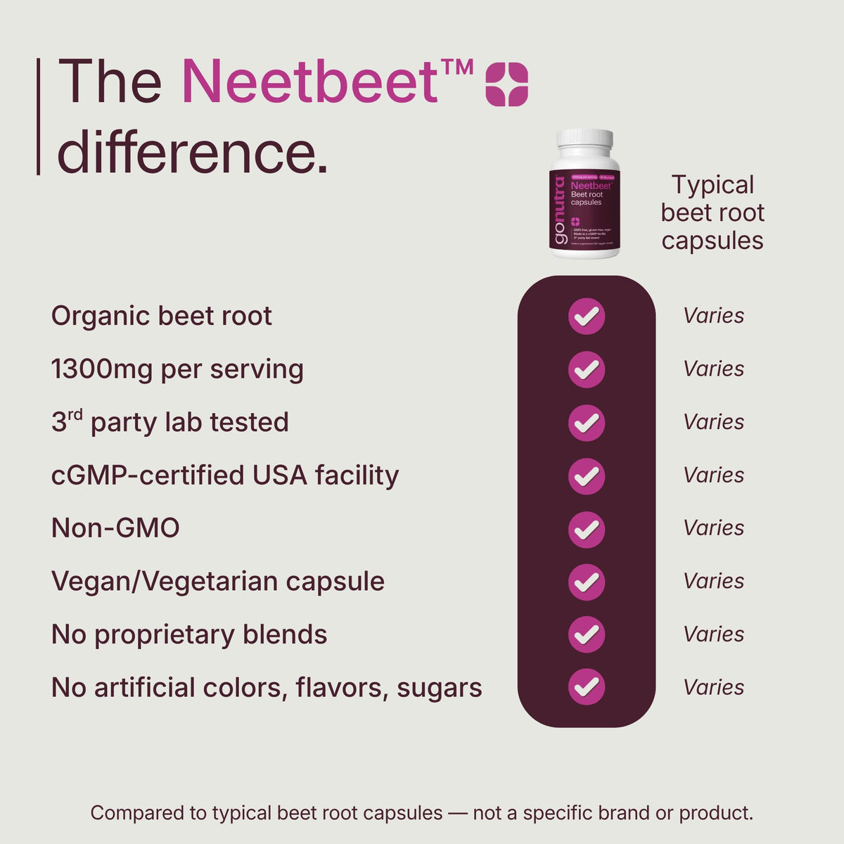 Organic Beet Root Capsules 1300mg 60ct F4217