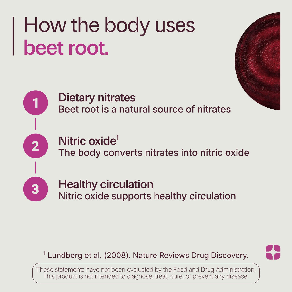 Organic Beet Root Capsules 1300mg 60ct F4217