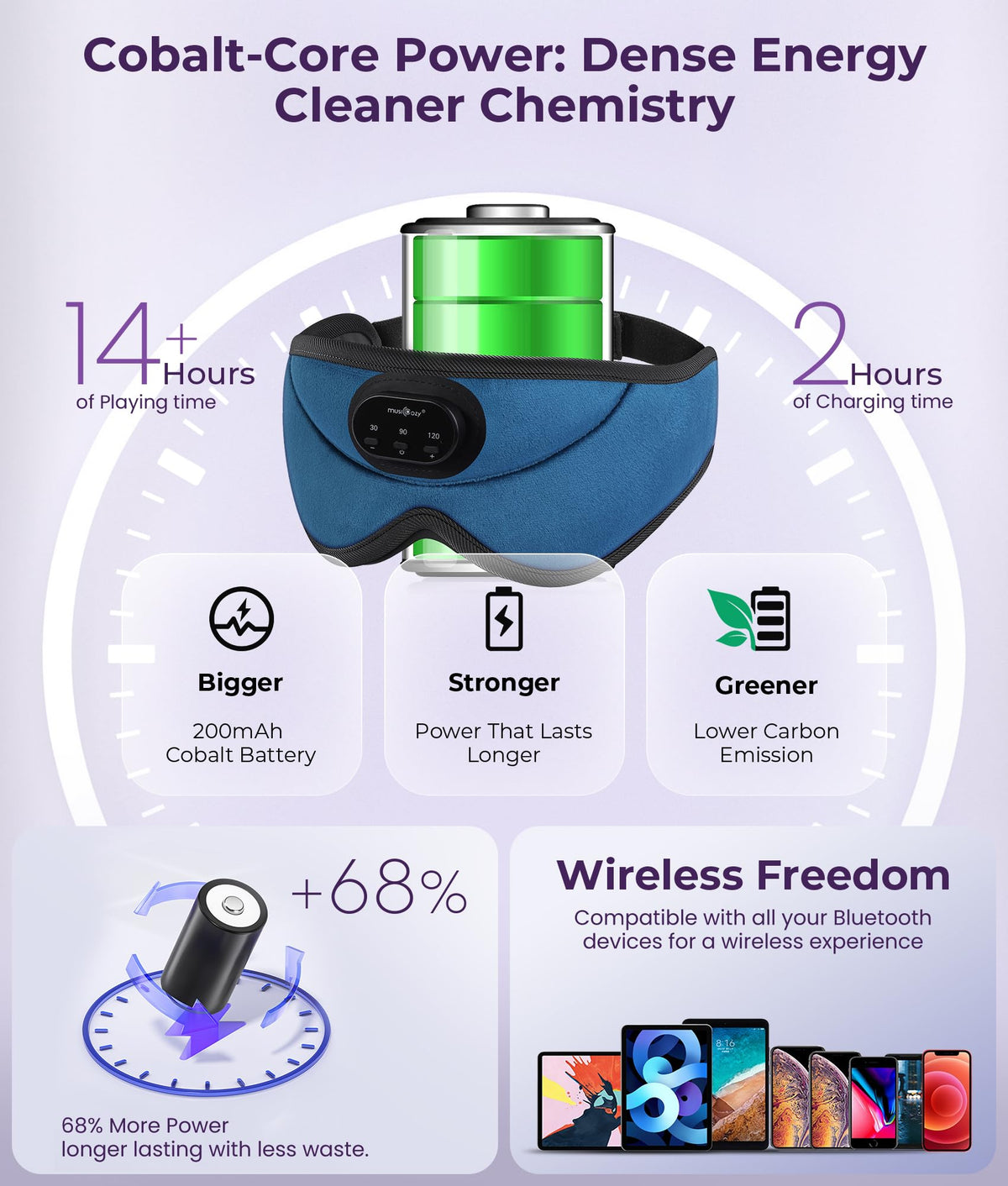 Sleep Headphones Bluetooth with 3D Eye Mask P728