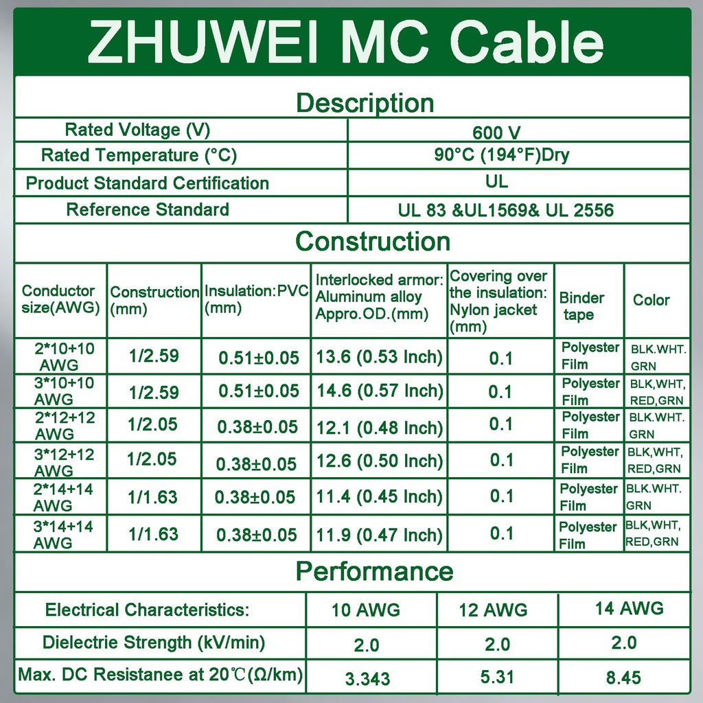 10 AWG Metal Clad Cable with Ground 50FT F82903