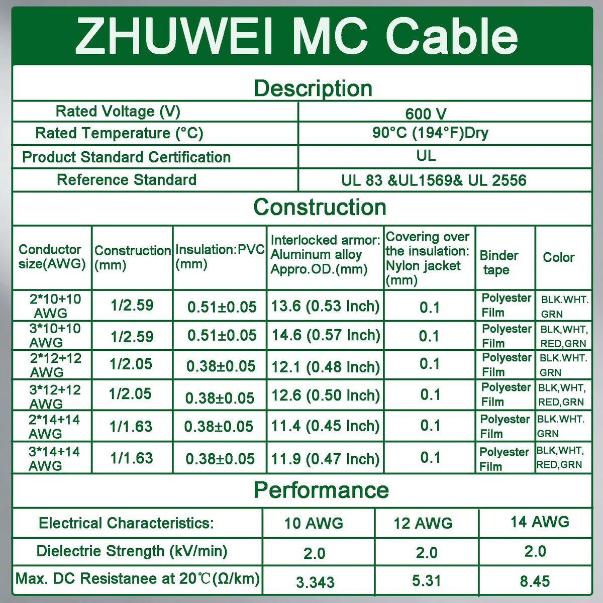 10 AWG Metal Clad Cable with Ground 50FT F82903